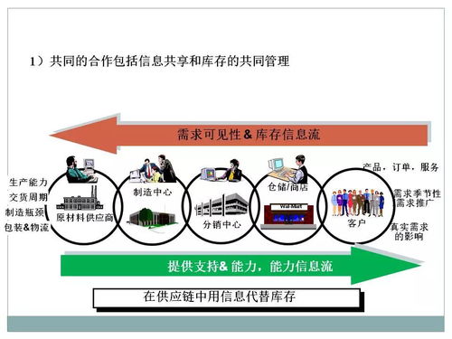 一文初識供應(yīng)鏈管理與恒捷供應(yīng)鏈服務(wù)