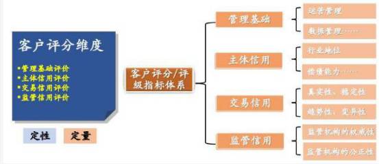 物流環(huán)境巨變下物流金融與供應(yīng)鏈管理服務(wù)的創(chuàng)新路徑