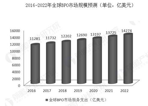 全球供應鏈管理服務 發展現狀與未來趨勢預測