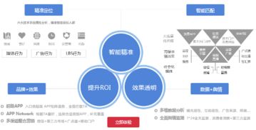 數據技術雙引擎驅動，城外圈領跑移動互聯網營銷新時代
