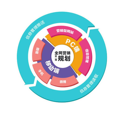 武漢網絡推廣 哪些產品與服務在互聯網銷售中更具價值？