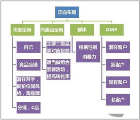 互聯網家裝節 掘金線上銷售，把握三大營銷新機遇