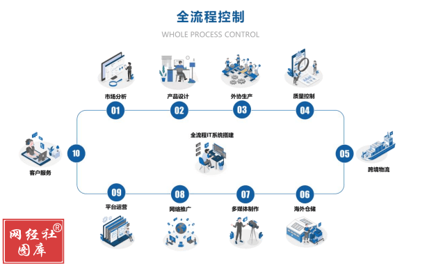 致歐科技 百億市值后的征途，離“線上宜家”還有多遠？