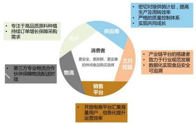 三只松鼠沖刺上市 一年兩億利潤背后，章燎原的品牌管理智慧
